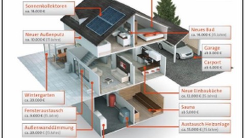 Jetzt kommt das Wüstenrot Wohnsparen / Niedrigster Darlehenszins in Unternehmensgeschichte – Jugendbonus ausgeweitet