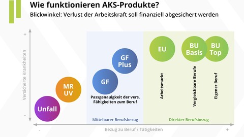 Mehr Durchblick bei der Leistungspraxis