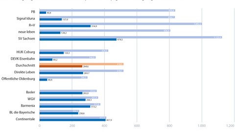 map-report 924: Solvabilität im Vergleich 2012 bis 2021