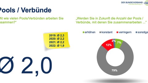 Viele Makler setzen auf mehr als einen Pool