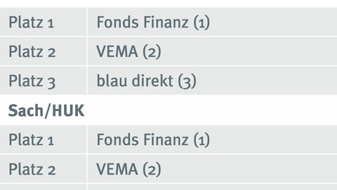 15 Jahre starke Partnerschaften: Was Makler zu einer Zusammenarbeit mit Pools antreibt und gefährdet