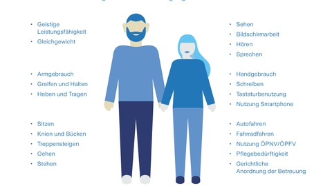 Leistungskatalog erweitert: Zurich baut Grundfähigkeitsschutz aus