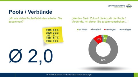 Weniger Poolanbindungen – mehr Umsatz!