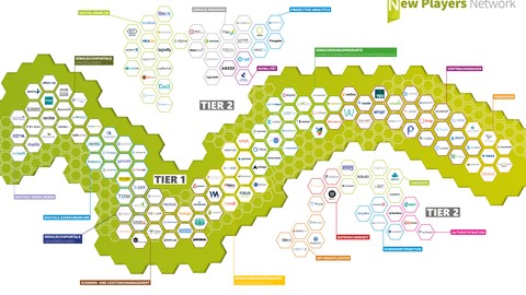 New Players Network: 5. InsurTech-Übersicht – Start-ups unterstützen technologische Entwicklung von Ökosystemen 