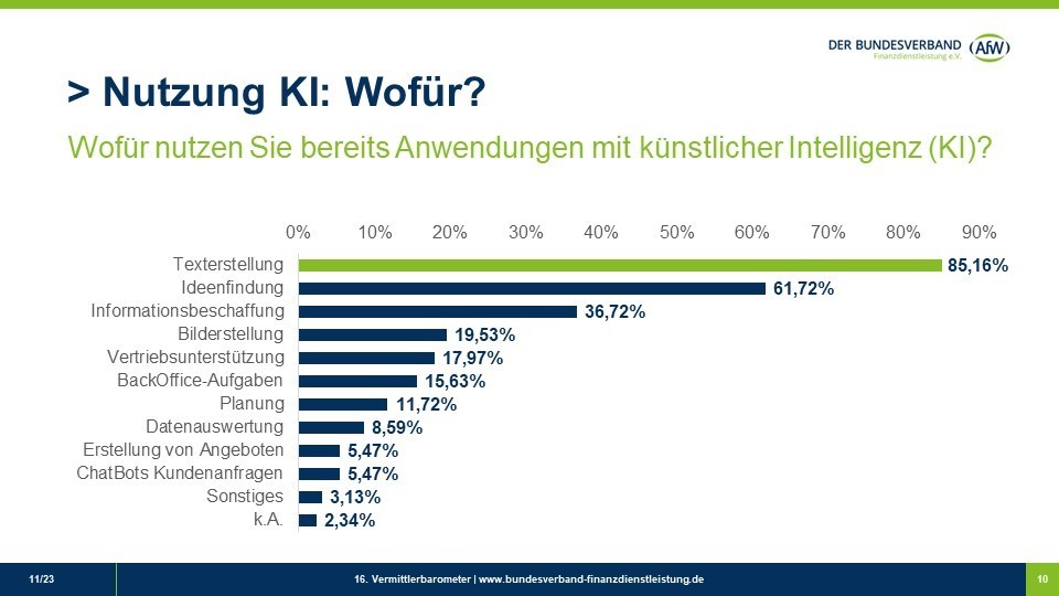 Vermittlerbarometer 2023 – KI: Anwendung und Ziele für Vermittler - So nutzen Vermittler KI in ihrem Beratungsalltag