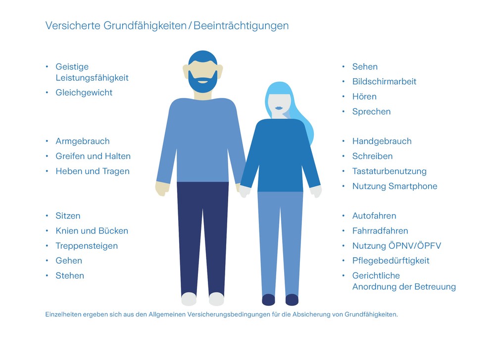 Leistungskatalog erweitert: Zurich baut Grundfähigkeitsschutz aus