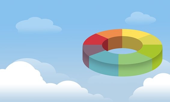 Dies sind die Lebensversicherer mit den größten Stornoproblemen