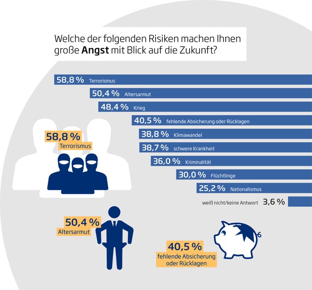 Nuernberger_Millennials-2018_Schaubild